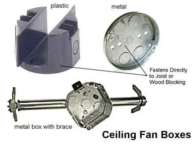 how to tell if an electrical box is fan rated|ceiling fan box fan rating.